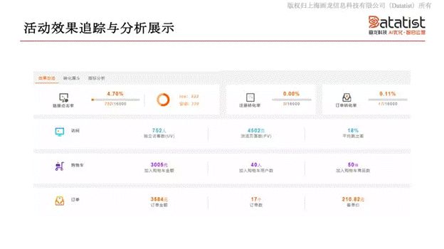 iCDO数据掌门人 专访Datatist宋碧莲：AI和用户运营如何结合？