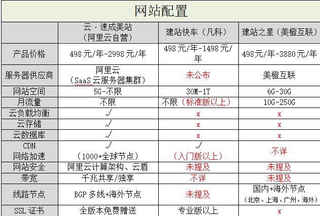 阿里云建站套餐  第1张