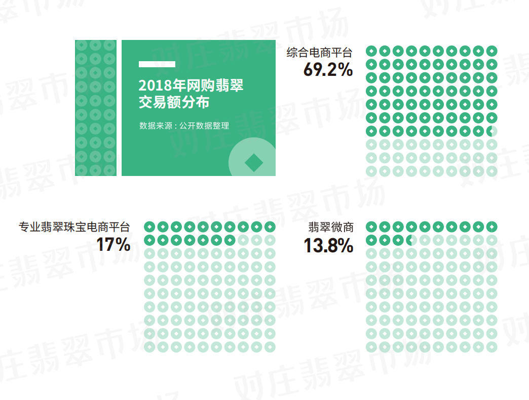 对庄联合中宝协发布翡翠白皮书：翡翠直播交易占九成