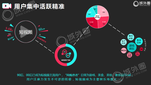 2019品牌短视频营销必读！城外圈短视频营销干货分享