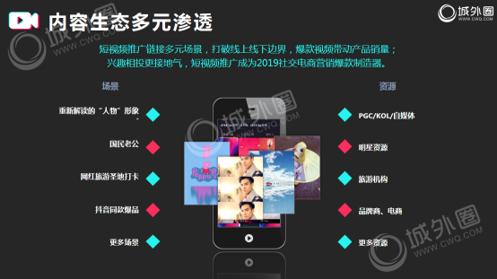 2019品牌短视频营销必读！城外圈短视频营销干货分享