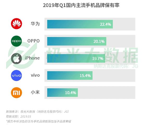 极光大数据:机海战术后，市场占有率谁能拔得头筹？