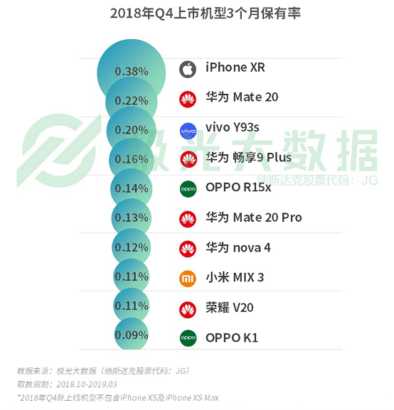 极光大数据:机海战术后，市场占有率谁能拔得头筹？