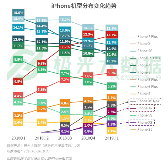 极光大数据:机海战术后，市场占有率谁能拔得头筹？