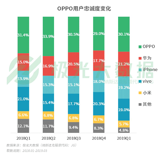 极光大数据:机海战术后，市场占有率谁能拔得头筹？