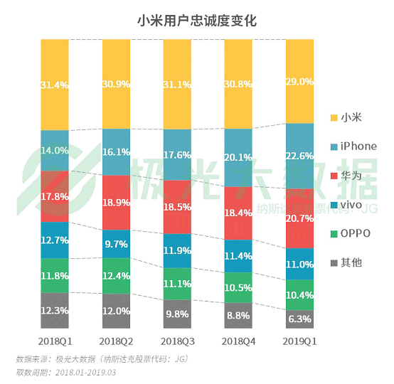 极光大数据:机海战术后，市场占有率谁能拔得头筹？