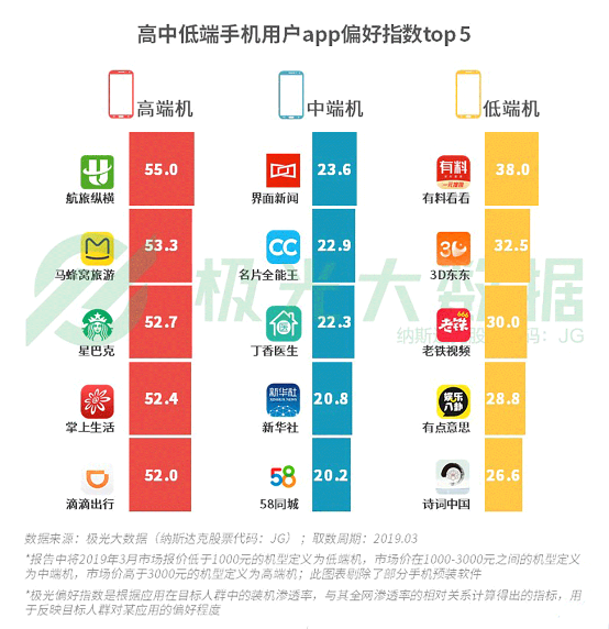 极光大数据:机海战术后，市场占有率谁能拔得头筹？