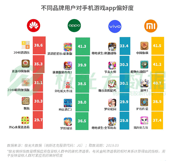 极光大数据:机海战术后，市场占有率谁能拔得头筹？