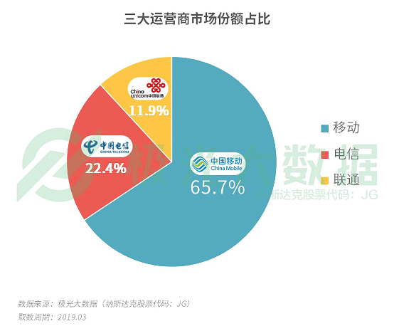 极光大数据:机海战术后，市场占有率谁能拔得头筹？