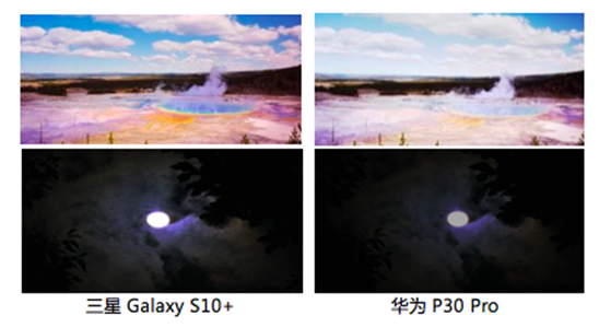 三星Galaxy S10系列，带来HDR10+画面下的稳定效果