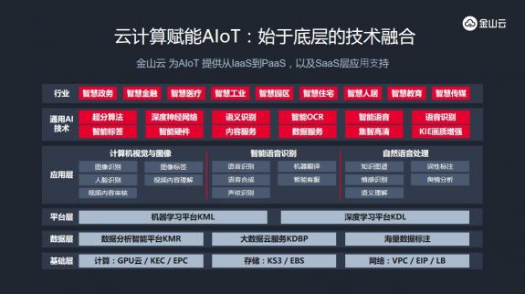 金山云郭岚：从物联到智联，云+数+AI驱动AIoT