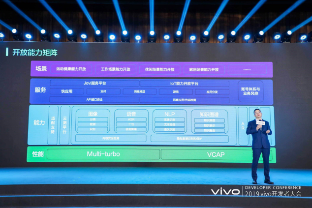 智慧·开放·共生：vivo 2019开发者大会在京召开，共创AI生态未来