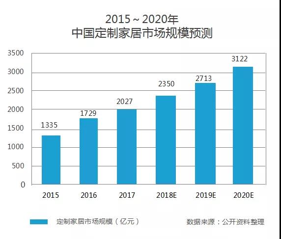 红星、居然、华耐都在干这件事 家居经销商现在看懂还不晚