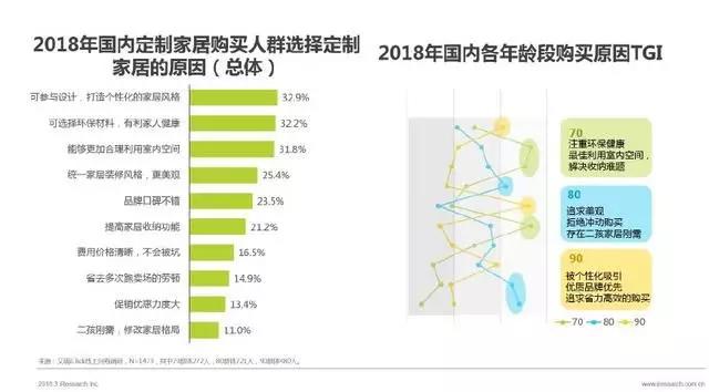 红星、居然、华耐都在干这件事 家居经销商现在看懂还不晚