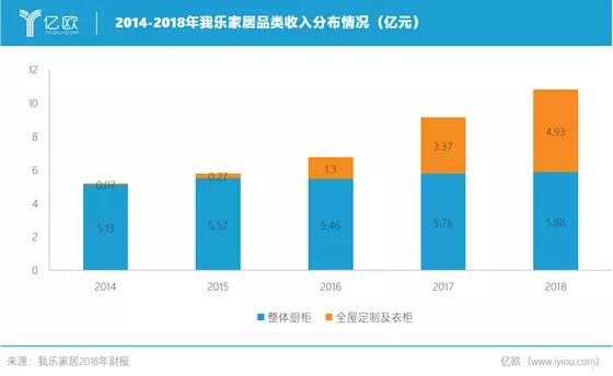 红星、居然、华耐都在干这件事 家居经销商现在看懂还不晚