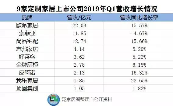 红星、居然、华耐都在干这件事 家居经销商现在看懂还不晚