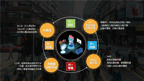 AI进入校园，满足这几点才是关键 