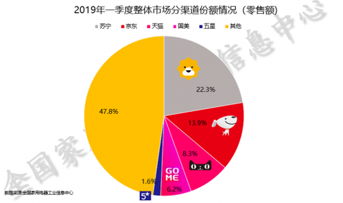 灯具智能化成新风口？苏宁618灯饰招商会召开