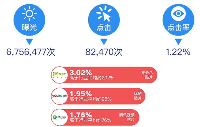 荣耀变革·“年度最佳数字营销系统”