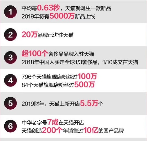 财报首次官方“点名”！天猫超级品牌日助推品牌数字化升级！