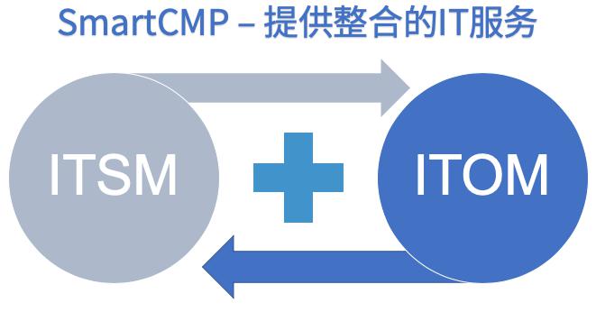 “无价资源，极致管控”骞云SmartCMP 5.0重磅发布！