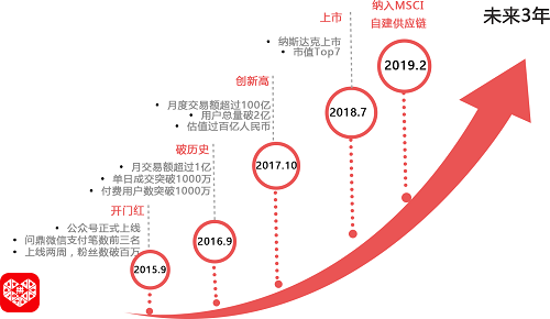 神秘的“卖水人”超多客打入拼多多市场