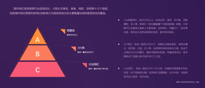 跨境出海 如何通过美国网红营销提高ROI