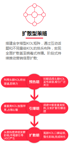 盘点千万流量的一线品牌后，快传播总结出小红书推广的4大策略