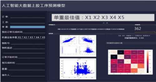 大数据时代 聚云位智开启制造业的智能升级之路