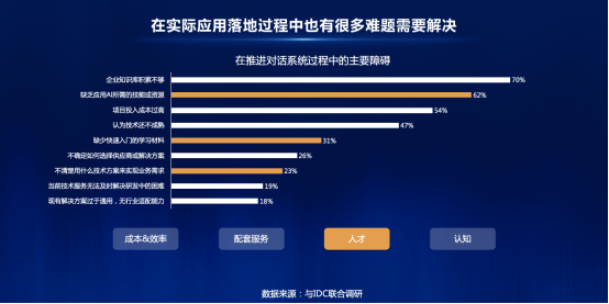 百度大脑智能对话深度实战营首期开营 56位学员目标直指落地