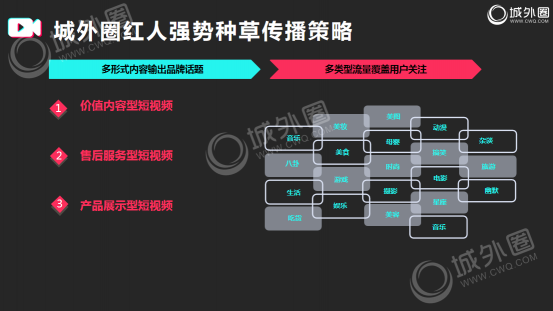 短视频推广逻辑分享 抖音推广必备的营销手册