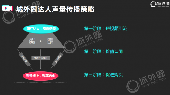 短视频推广逻辑分享 抖音推广必备的营销手册