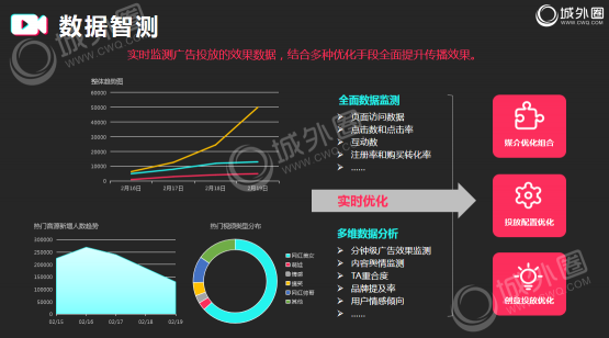 短视频推广逻辑分享 抖音推广必备的营销手册