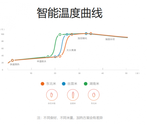 夏不为利，米家全套产品618来搞事啦！