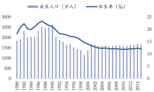 暴利!托幼行业市场缺口达2036.8亿!