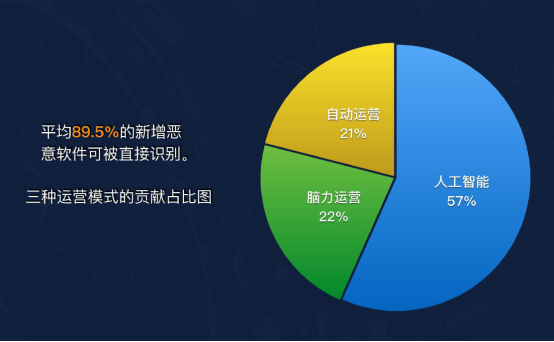 说漏嘴了！瑞星叶超在发布会上暴漏了核心技术