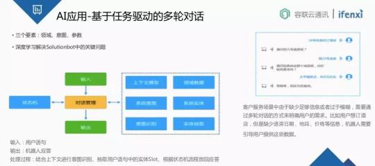 金融业智能通讯服务新趋势