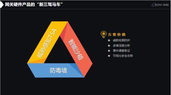 “感知+防毒+沙箱” 看瑞星如何硬核开车