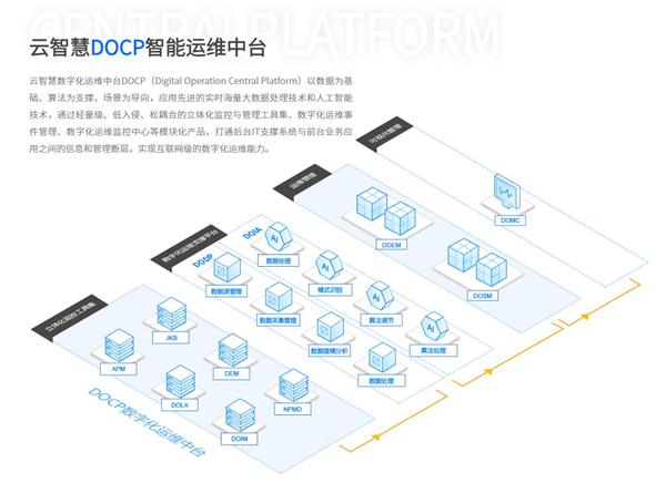 智能运维：从场景中积蓄运维变革的未来
