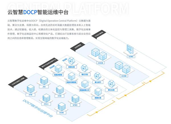 智能运维：从场景中积蓄运维变革的未来