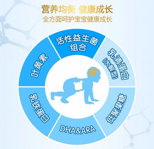 羊奶粉市场持续火爆 多加多国际以品质占得先机