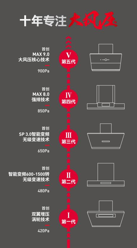 冠名专列联网成片，德意名片流通全国——德意大风压油烟机号京哈线品牌专列正式启程