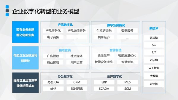 轻舟助力企业数字化转型，网易云荣获“杰出数字化创新企业奖”