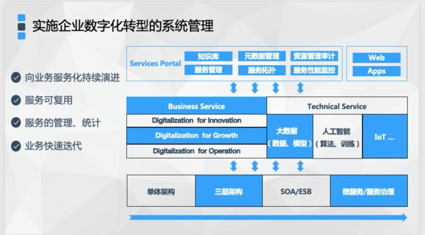 轻舟助力企业数字化转型，网易云荣获“杰出数字化创新企业奖”