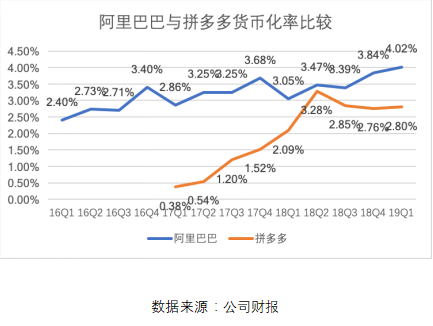 拼多多一季报点评：增长仍迅猛，效率已提升