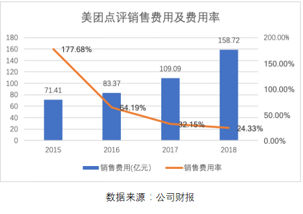 拼多多一季报点评：增长仍迅猛，效率已提升