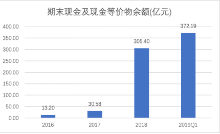 拼多多一季报点评：增长仍迅猛，效率已提升