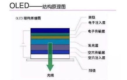 OLED风起，海谱润斯瞄准有机材料的国产化机遇