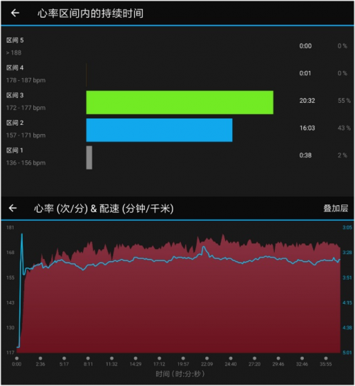 跑者之选，不止于跑，vivoactive 3 trainer智能运动腕表