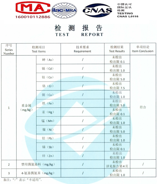 依靠科技创新转换发展动力，推动裘皮行业持续健康发展